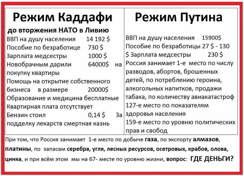 Режим Каддафи и режим Путина kadaffy-putin
