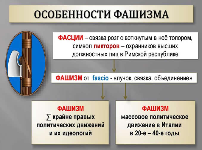 Настоящее лицо и цвета фашизма. about fascism